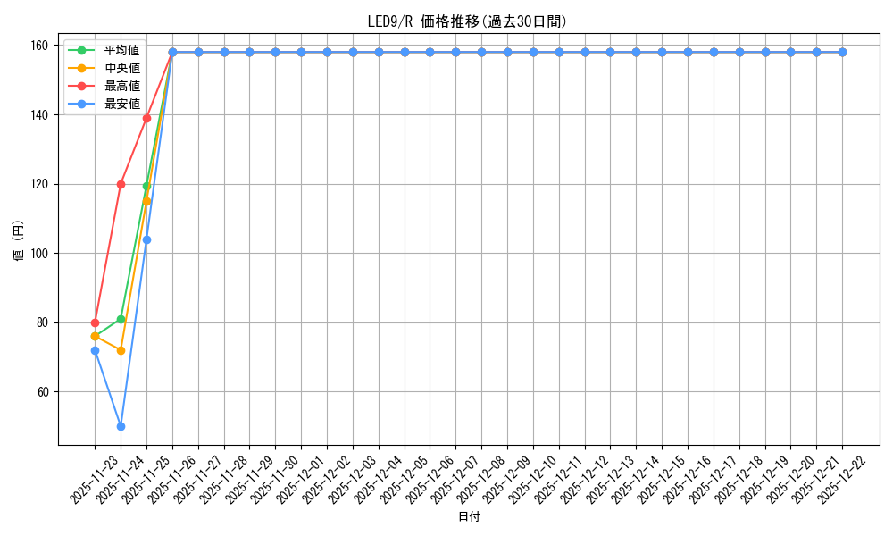 series_378531_rarity_540551_graph