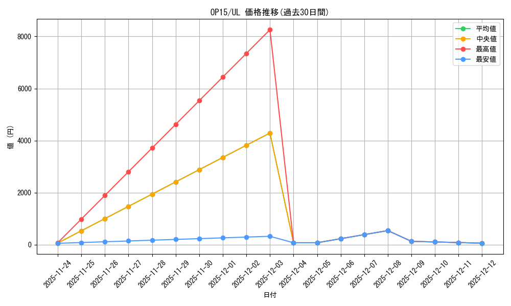 series_378994_rarity_540538_graph