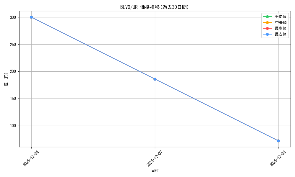 series_379039_rarity_540536_graph