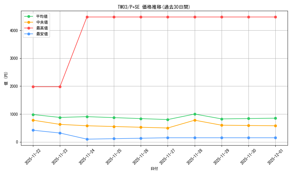 series_384175_rarity_703_graph