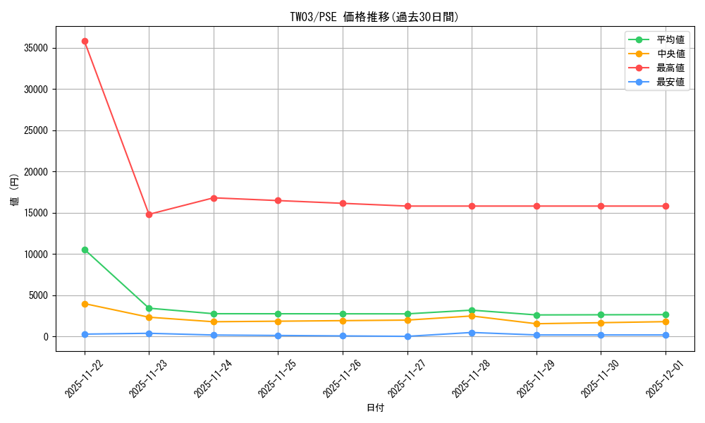 series_384175_rarity_8_graph