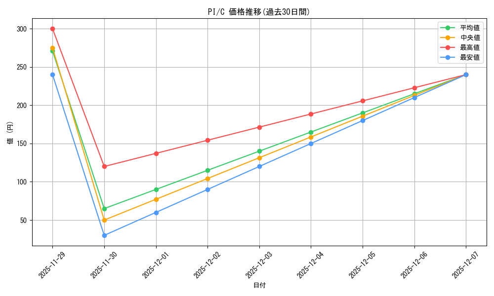 series_385237_rarity_557243_graph