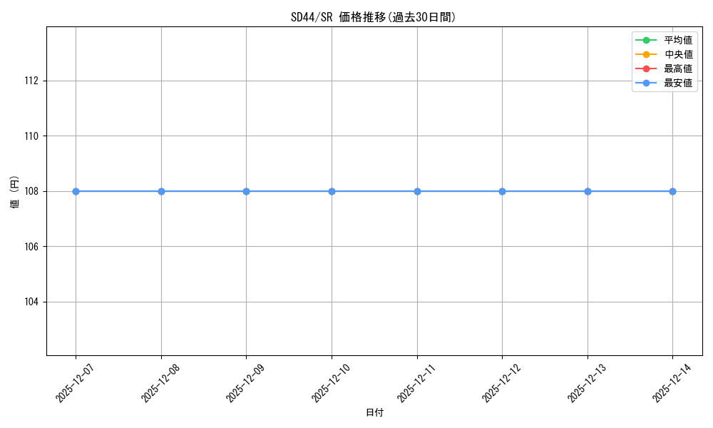series_3855_rarity_3_graph