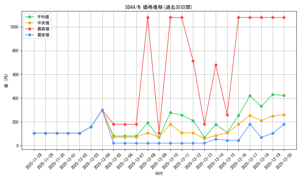 series_3859_rarity_1_graph