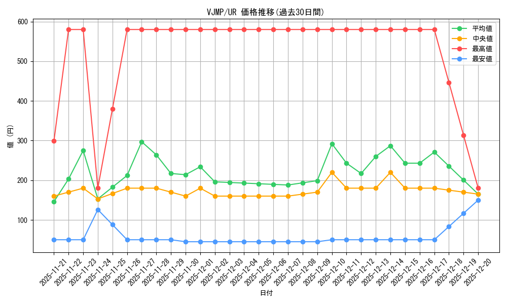 series_3866_rarity_7_graph