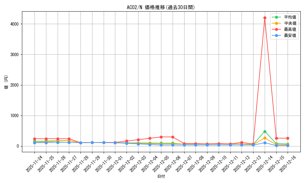 series_3867_rarity_1_graph