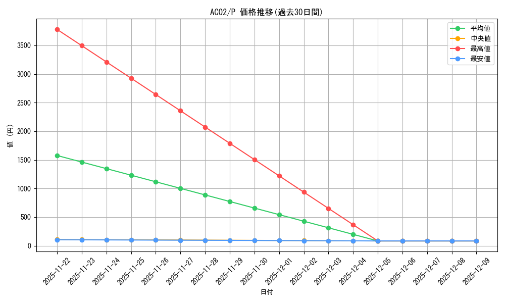 series_3867_rarity_2_graph