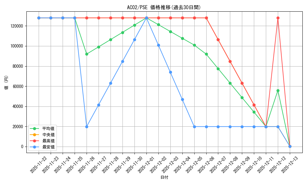 series_3867_rarity_8_graph