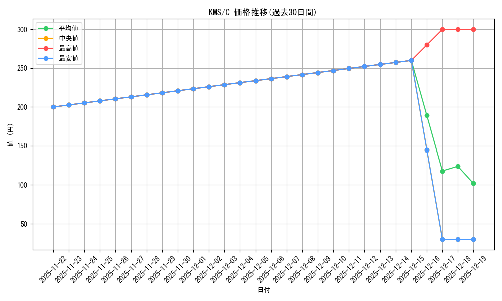 series_386853_rarity_557243_graph