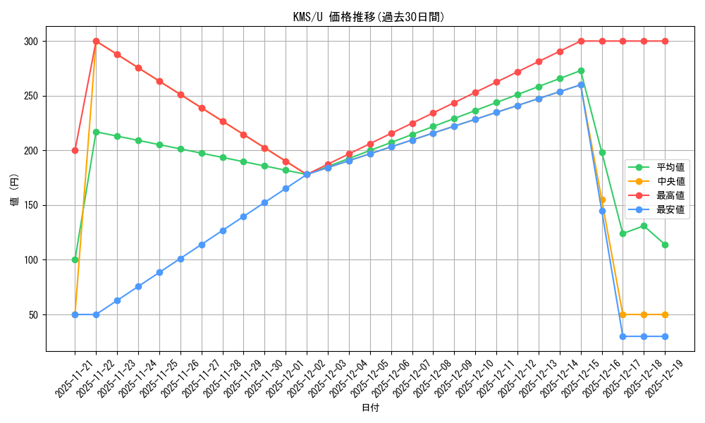 series_386853_rarity_557246_graph