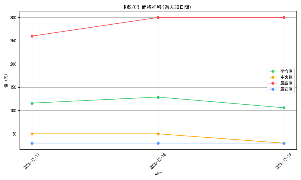 series_386853_rarity_557250_graph
