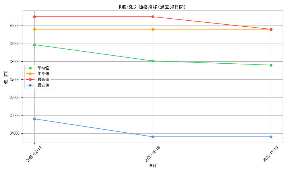 series_386853_rarity_559462_graph