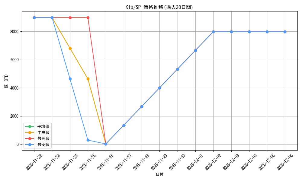 series_387180_rarity_557067_graph