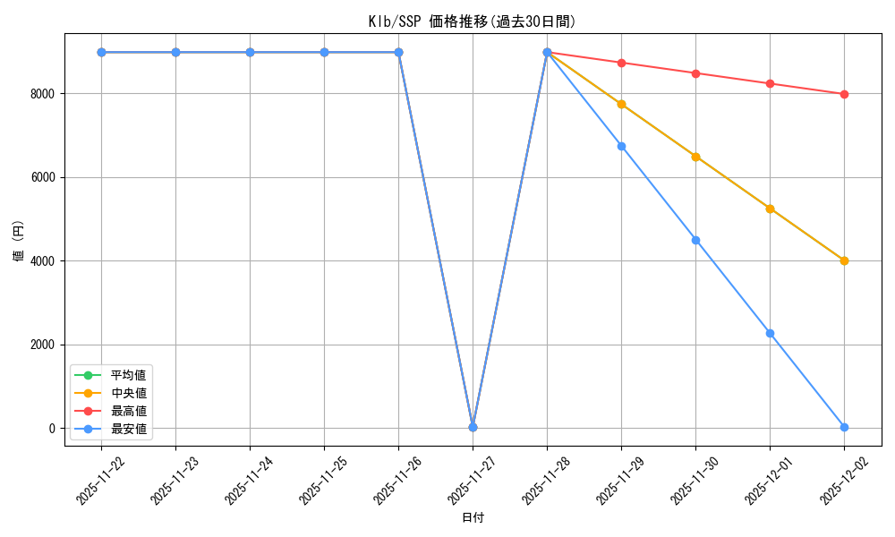 series_387180_rarity_557254_graph