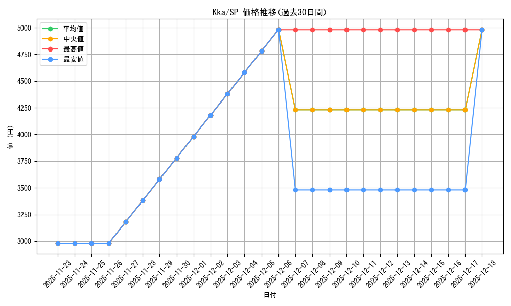 series_387211_rarity_557067_graph