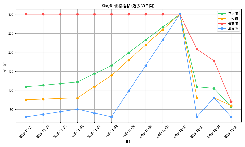series_387211_rarity_559585_graph