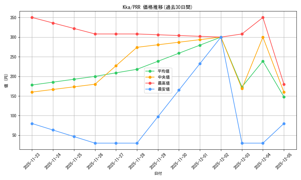 series_387211_rarity_559586_graph
