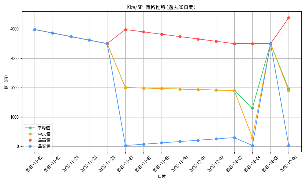 series_387220_rarity_557067_graph