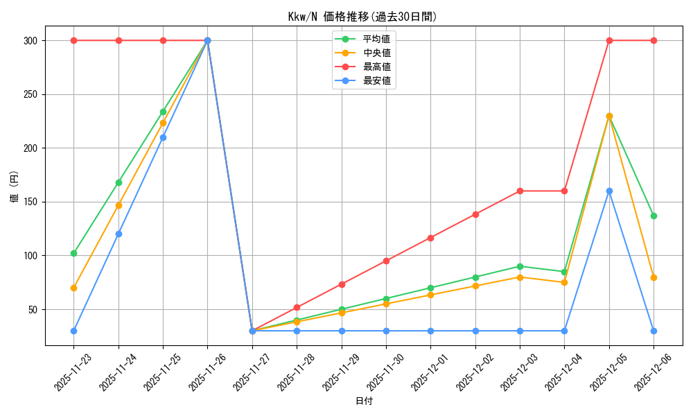 series_387220_rarity_559585_graph