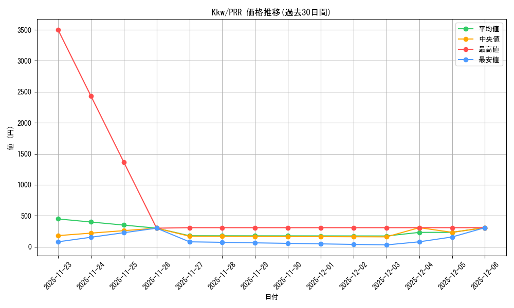 series_387220_rarity_559586_graph