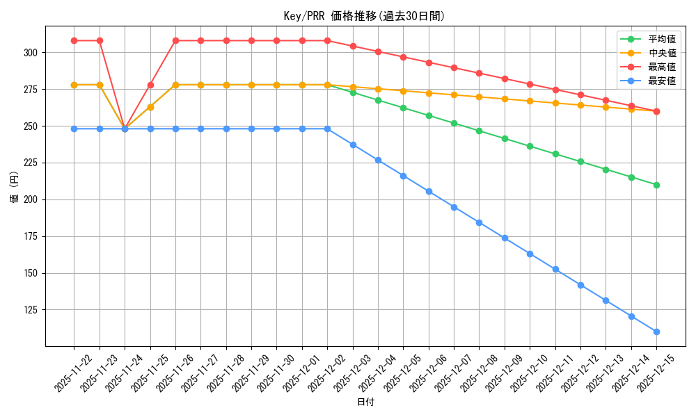 series_387234_rarity_559586_graph