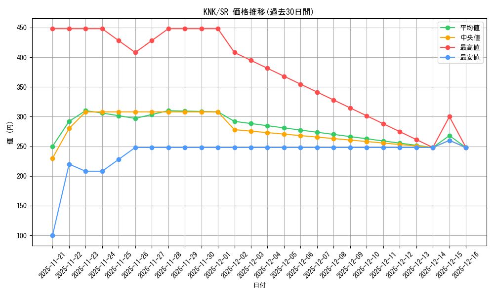 series_387280_rarity_557104_graph