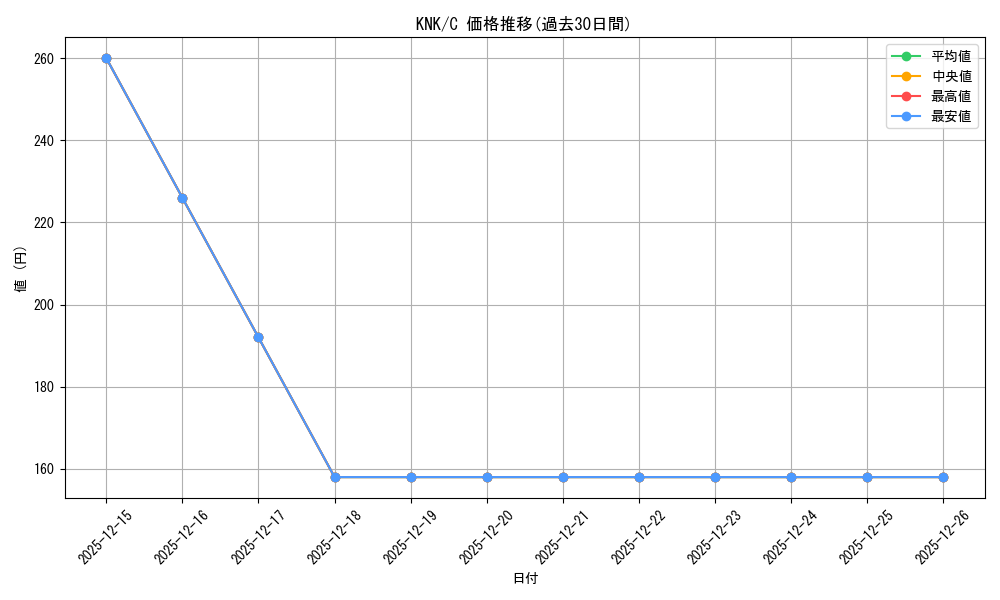 series_387280_rarity_557243_graph