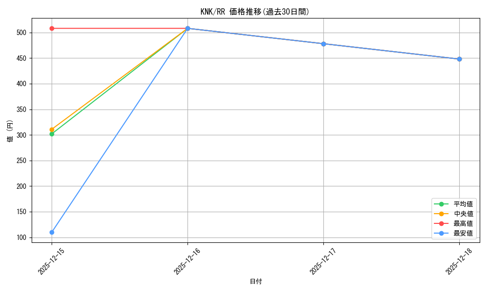 series_387280_rarity_557275_graph