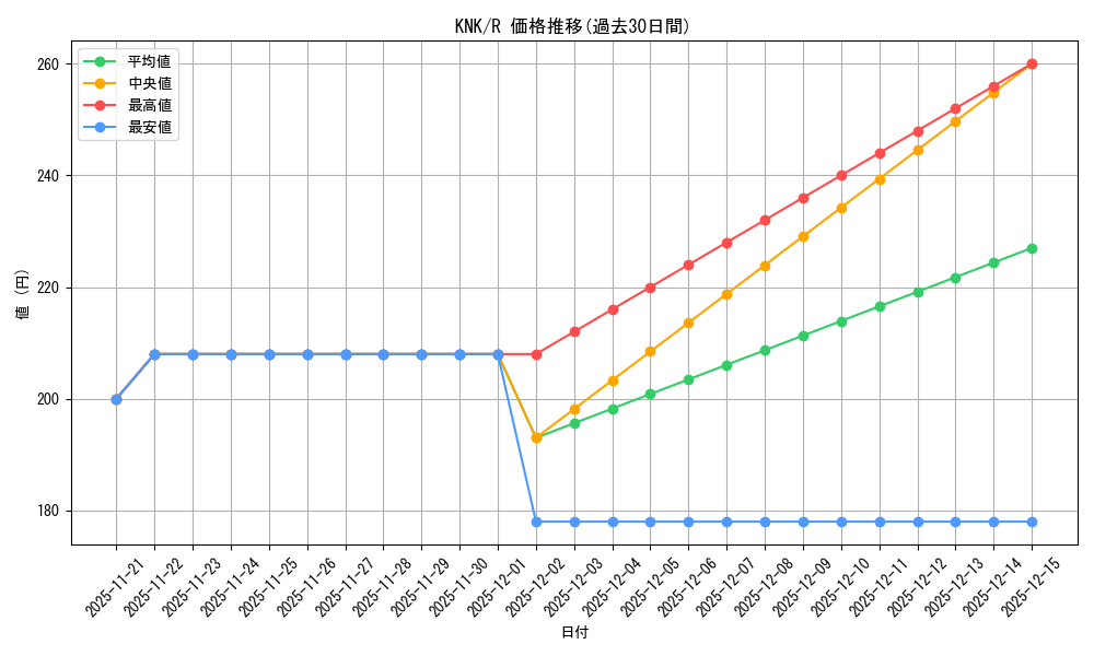 series_387280_rarity_557285_graph