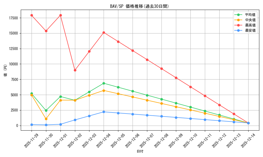 series_388014_rarity_557067_graph