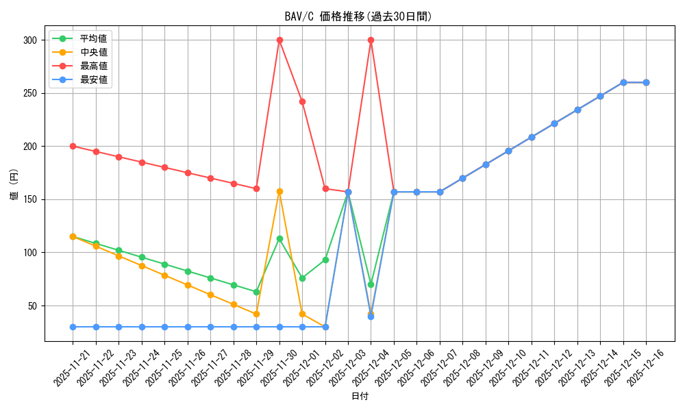series_388014_rarity_557243_graph