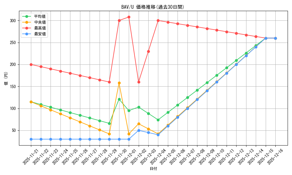 series_388014_rarity_557246_graph