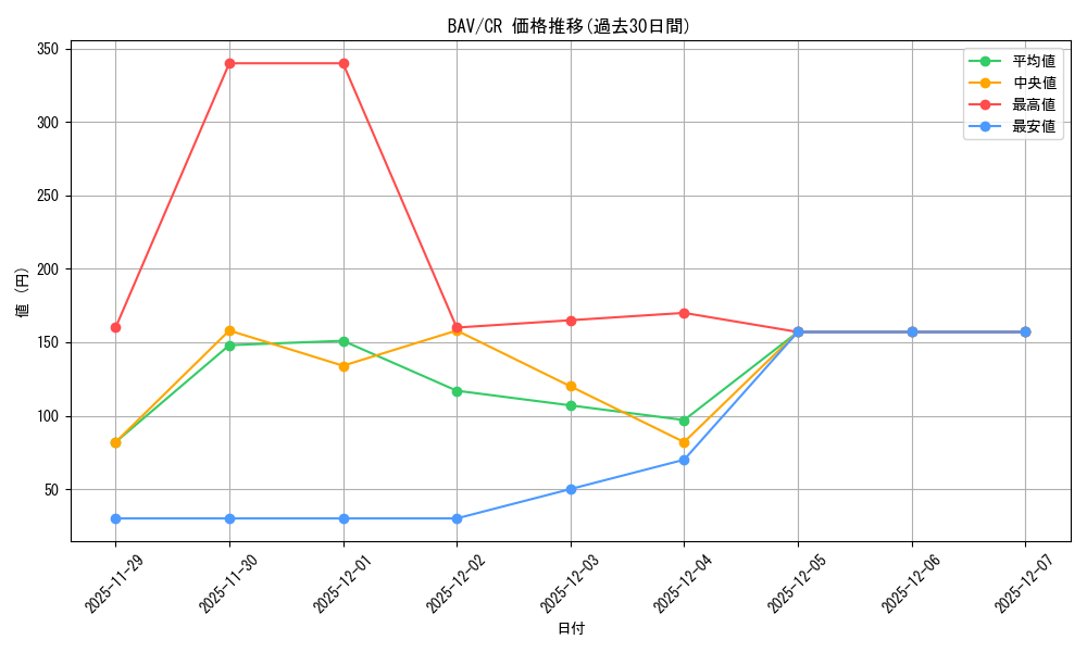 series_388014_rarity_557250_graph