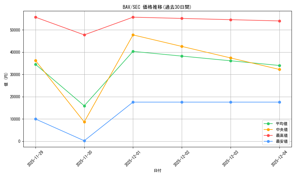 series_388014_rarity_559462_graph