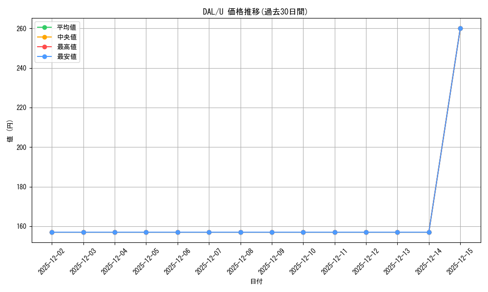 series_388257_rarity_557246_graph