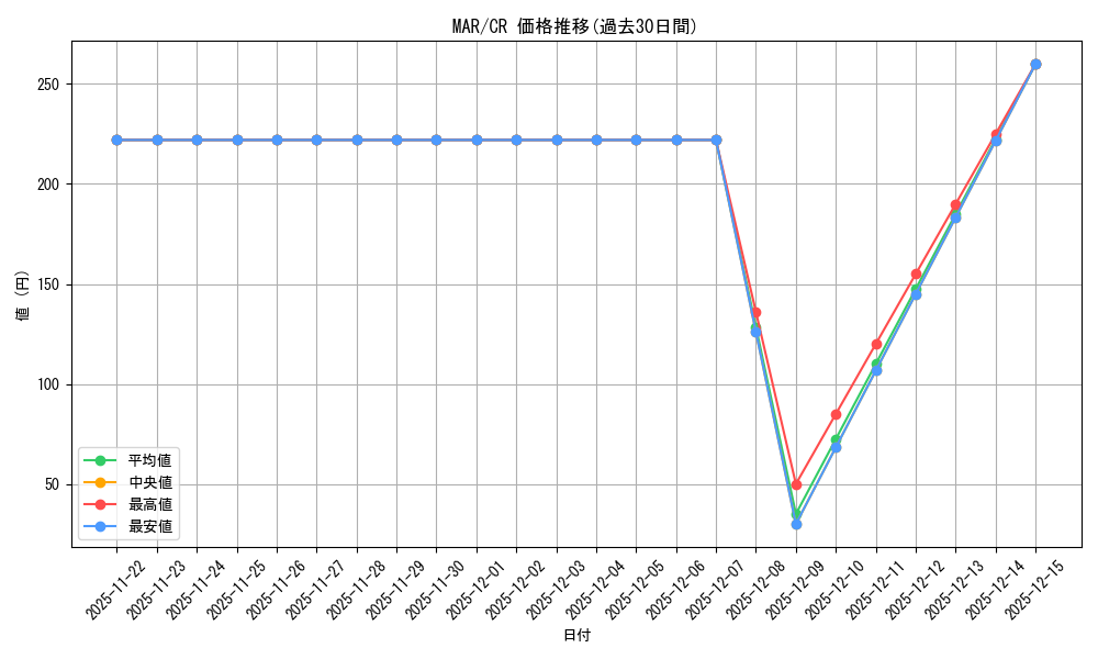series_388662_rarity_557250_graph
