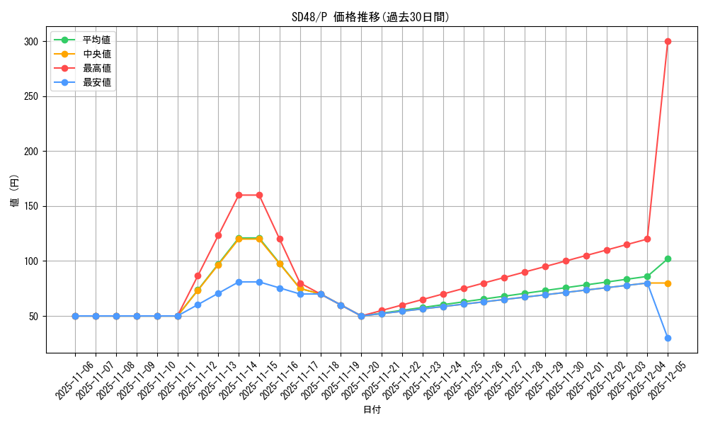 series_38912_rarity_2_graph