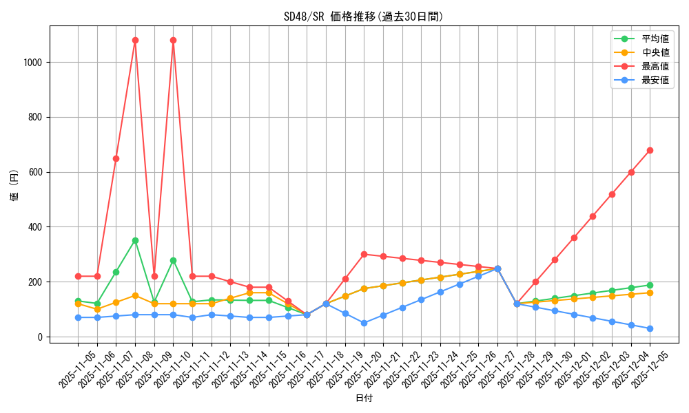 series_38913_rarity_3_graph
