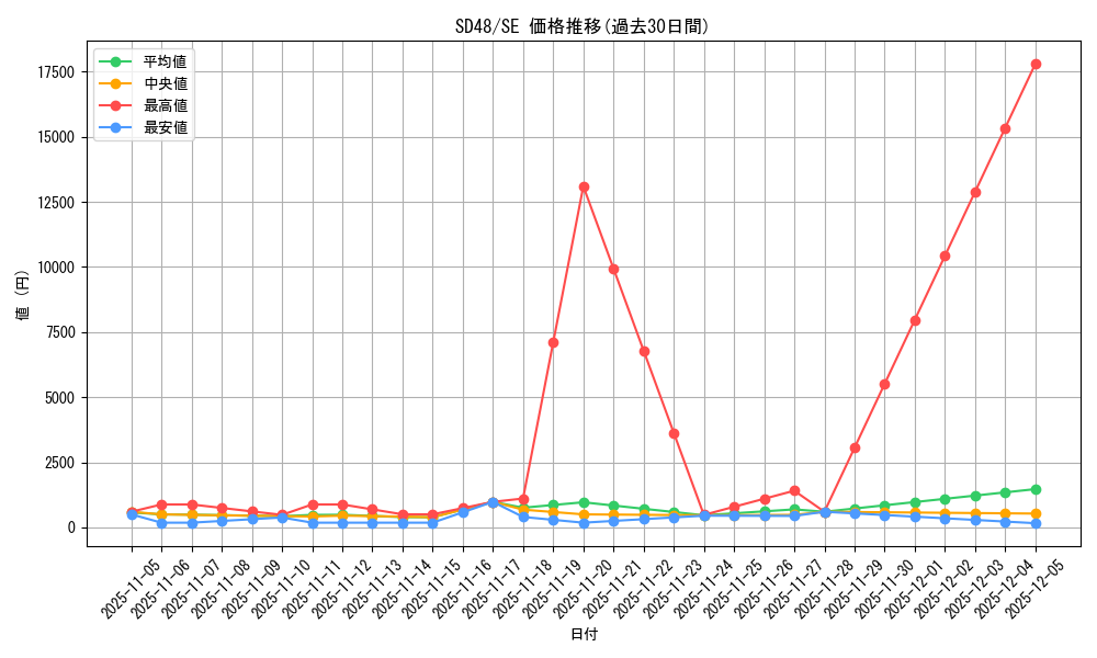 series_38913_rarity_5_graph