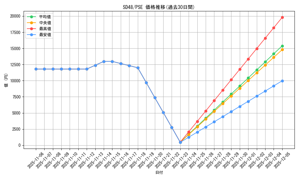 series_38913_rarity_8_graph