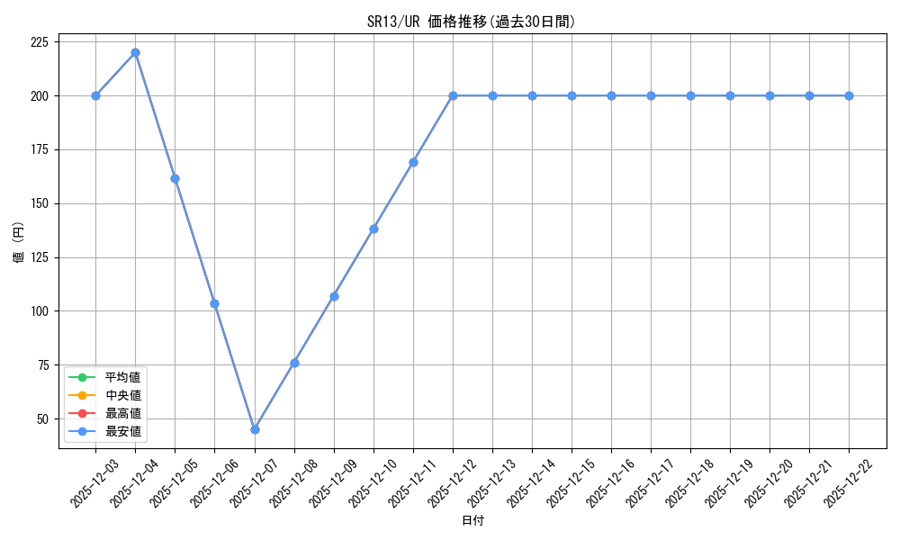 series_389167_rarity_540536_graph