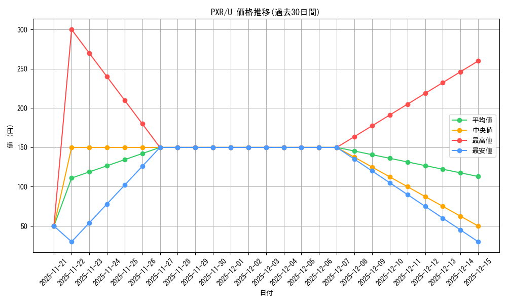 series_389366_rarity_557246_graph