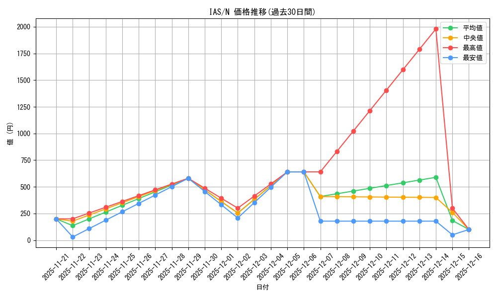 series_389596_rarity_559585_graph