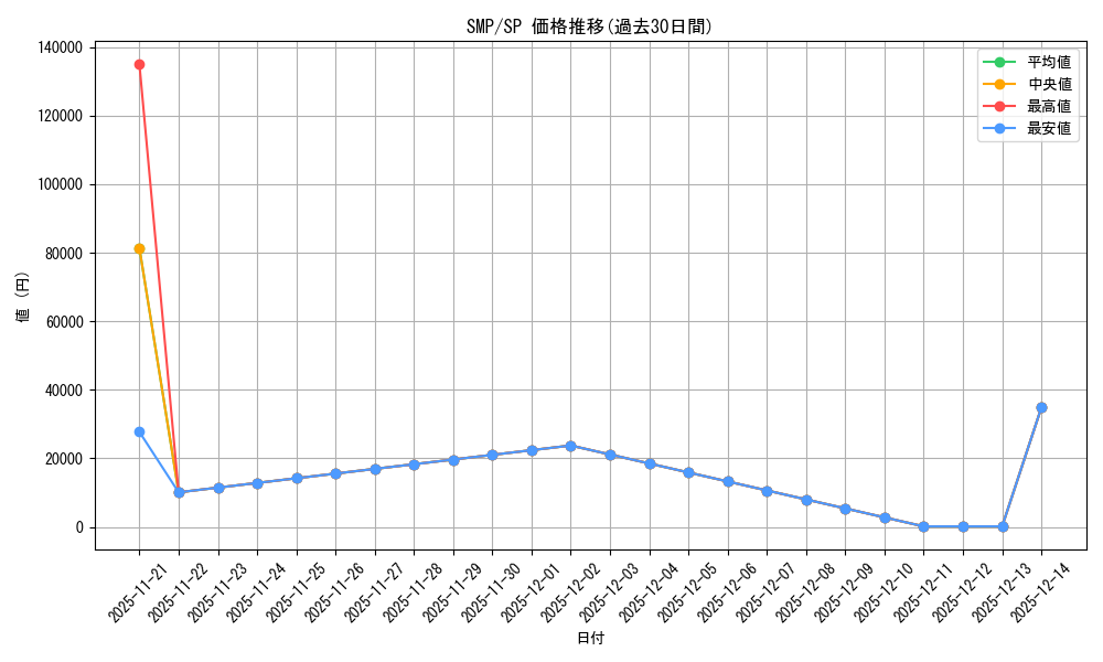 series_389751_rarity_557067_graph