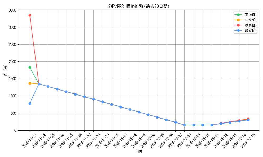 series_389751_rarity_557086_graph
