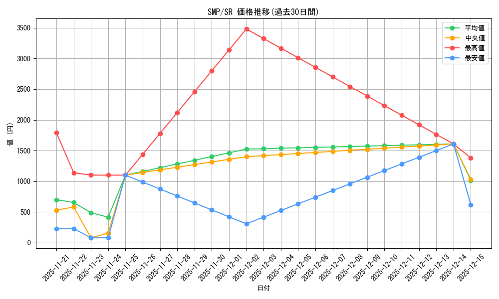 series_389751_rarity_557104_graph