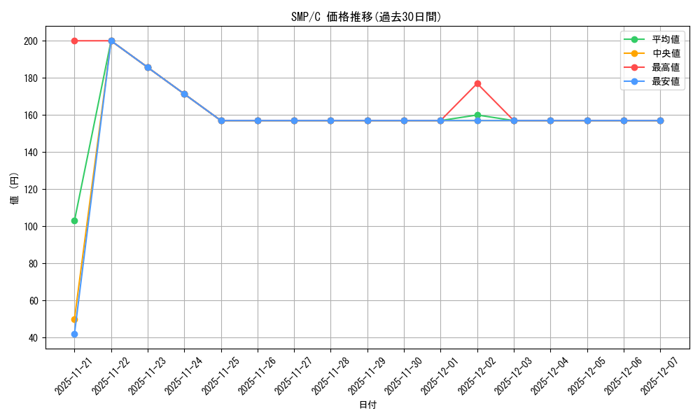 series_389751_rarity_557243_graph