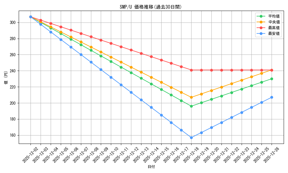series_389751_rarity_557246_graph