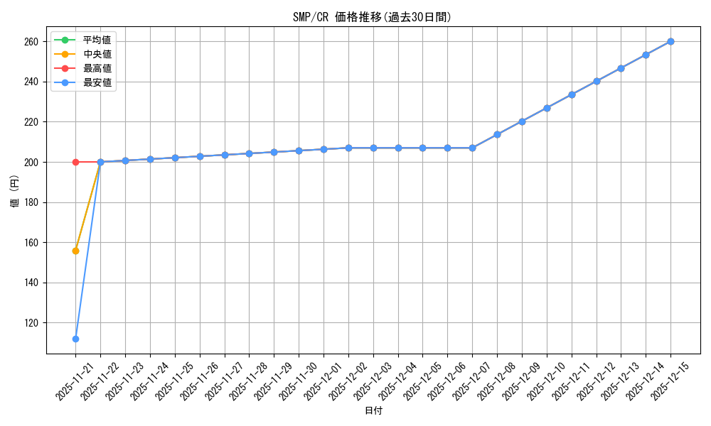 series_389751_rarity_557250_graph