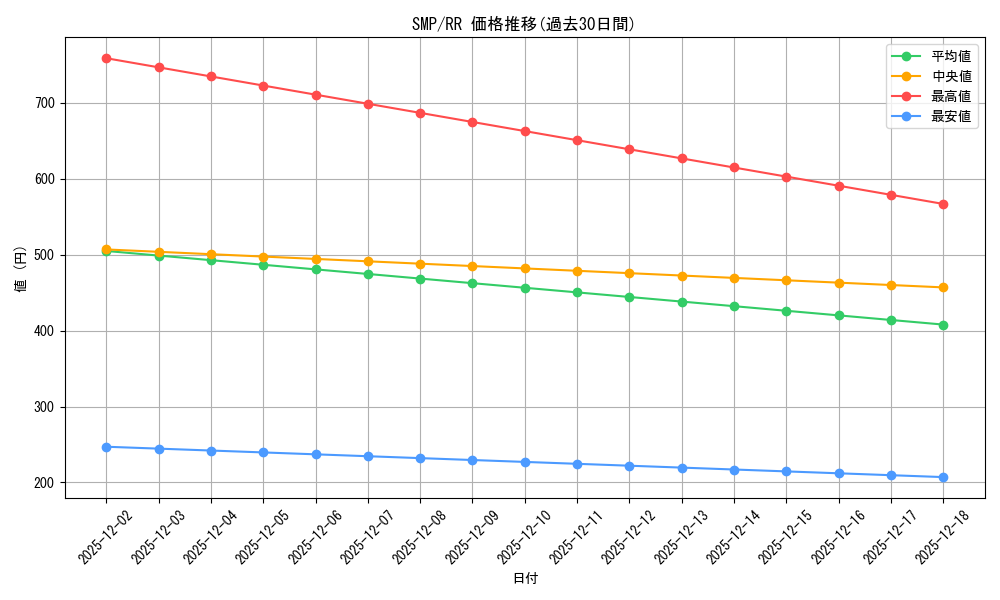 series_389751_rarity_557275_graph